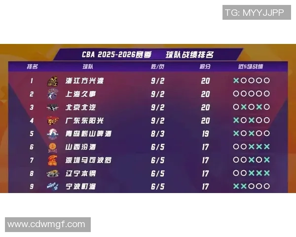 上海篮球队勇夺速度排行榜第一名引领全国篮球新潮流