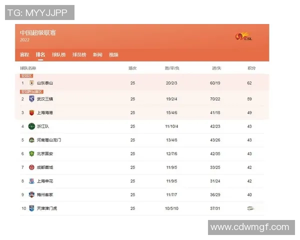 成都排球队在选拔赛中以59分稳居积分榜首位